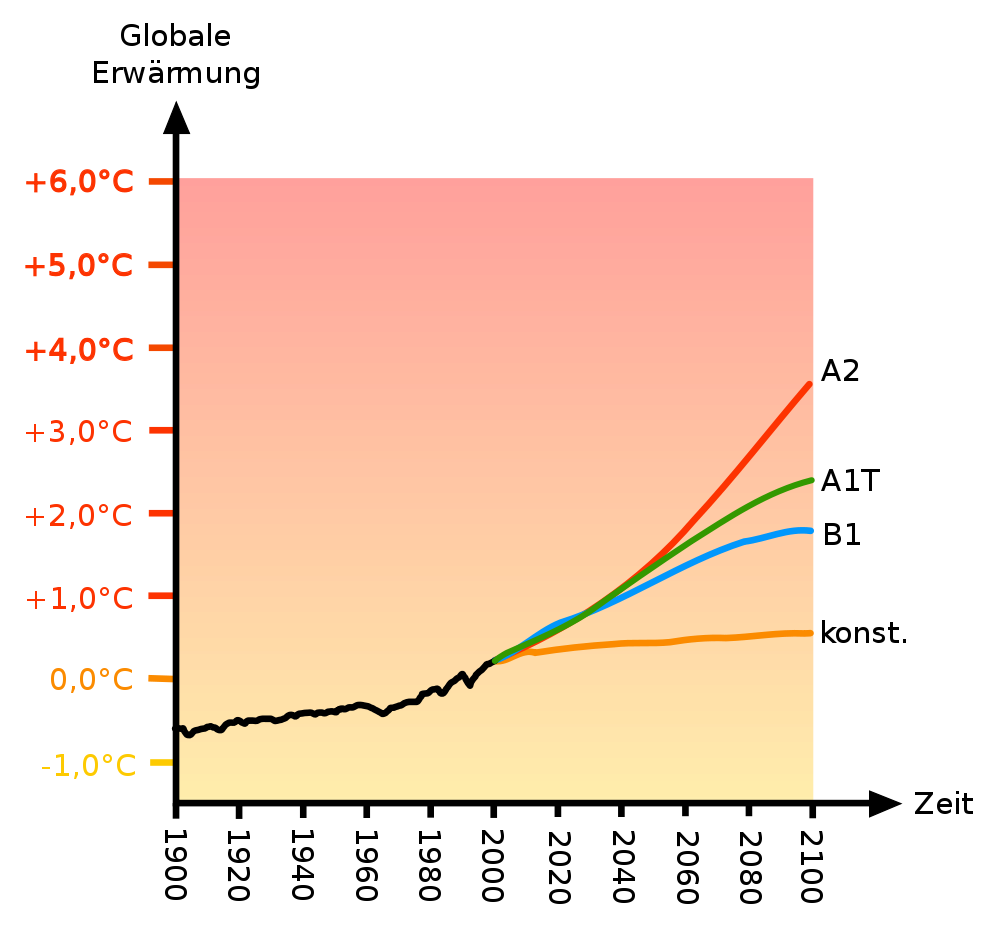 http://de.wikipedia.org/w/index.php?title=Datei:IPCC2007_mittlere_Erw%C3%A4rmung.svg&filetimestamp=20071125223819